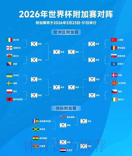 2026世界杯胜负预测实时 2026世界杯胜负预测实时